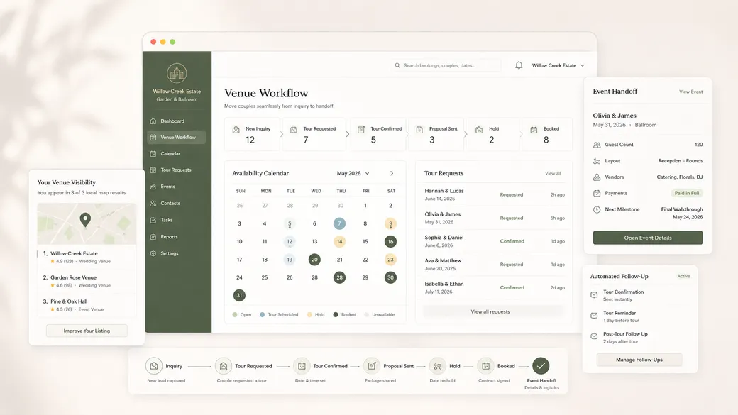Venues workflow system concept